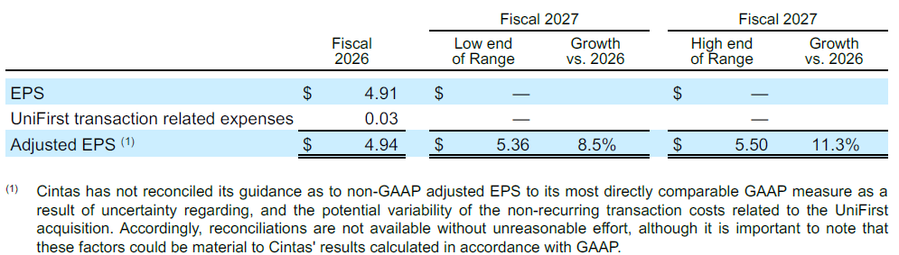adjusted-revenue-guidance-fy26 Adjusted EPS guidance table for Fiscal 2027 compared with Fiscal 2026.
