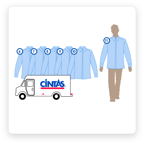 Manufacturing Uniforms & Solutions | Cintas